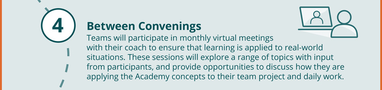 4. Between Convenings Teams will participate in monthly virtual meetings with their coach to ensure that learning is applied to real-world situations. These sessions will explore a range of topics with input from participants, and provide opportunities to discuss how they are applying the Academy concepts to their team project and daily work.